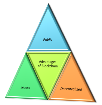 Figure 2: advantages of blockchain.
