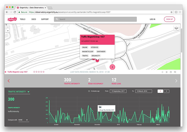 Figure 1: Screenshot from Organicity’s Urban Data Observatory, the main web interface for interacting with OrganiCity’s data.