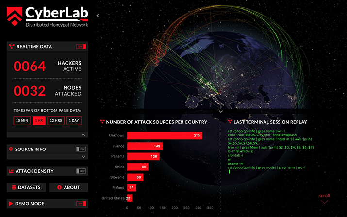 Figure 2: Cybersecurity observation portal with live statistics based on an SSH and Telnet distributed honeynet (available live at http://cyber.ltfe.org/ ).