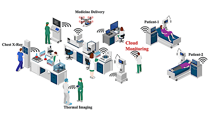 Figure 2:5G-IoT enabled smart healthcare system amid COVID-19.