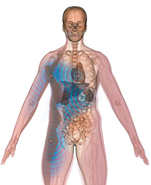 Figure 1: In the future, we may have several IoT devices inside our body.